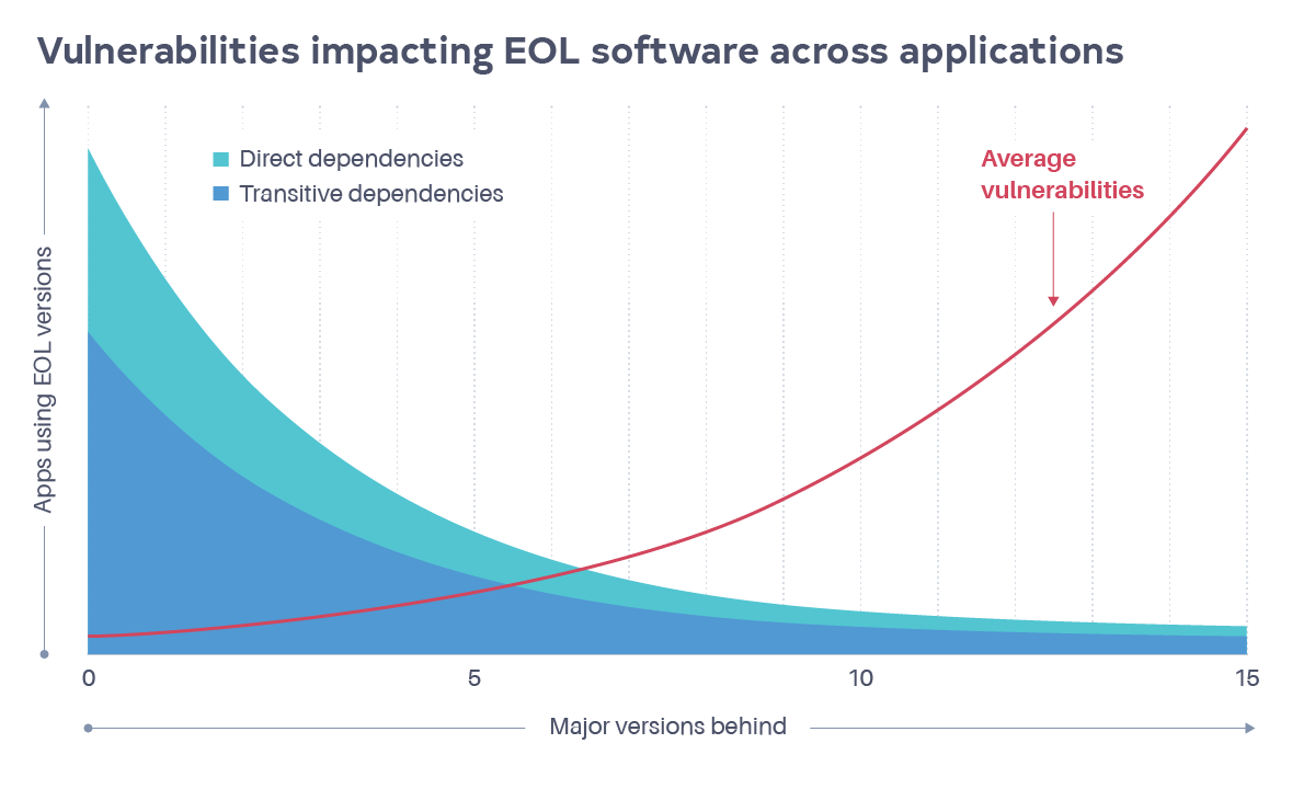 2024 eol blog graphics v.3_Curve