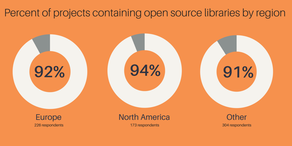 Open source is everywhere - worldwide (4)