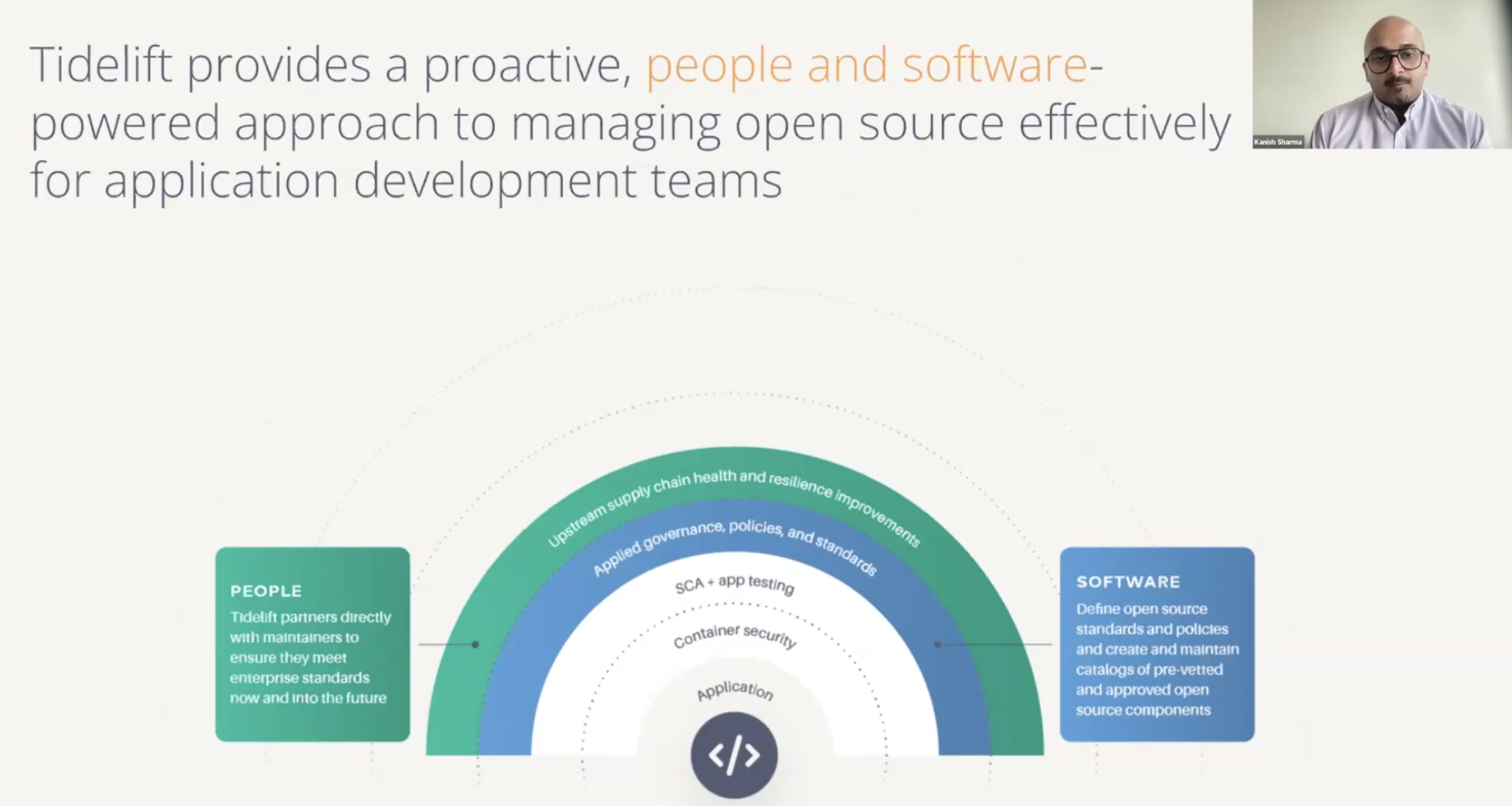 Tidelift's proactive, people and software-powered approach to managing open source effectively