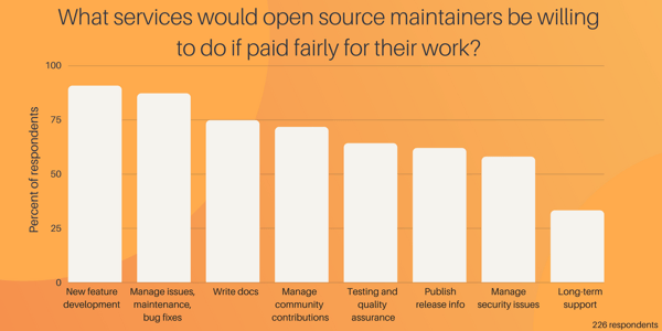 What will maintainers do if paid_