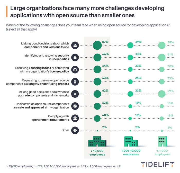 chart3-logo-large-organisations-face-many-more-challenges-v02