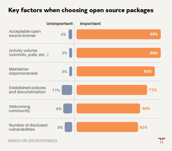 key-factors-when-choosing-open-source-packages
