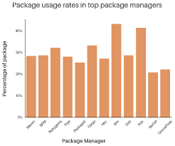 package usage in top package managers