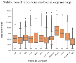 repository size by package manager
