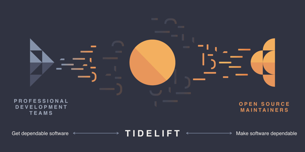 The Tidelift network