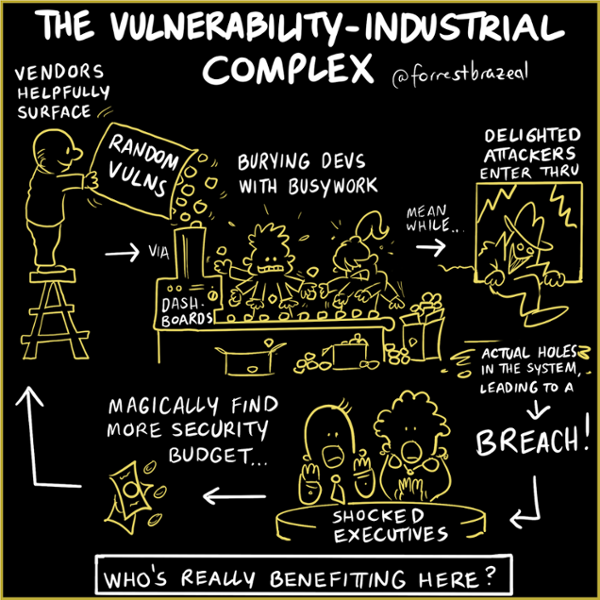 Cartoon by Forrest Brazeal showing the software vulnerability industrial complex.